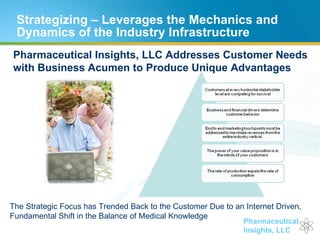 Strategizing – Leverages the Mechanics and Dynamics of the Industry Infrastructure Pharmaceutical Insights, LLC Addresses Customer Needs with Business Acumen to Produce Unique Advantages  The Strategic Focus has Trended Back to the Customer Due to an Internet Driven, Fundamental Shift in the Balance of Medical Knowledge 