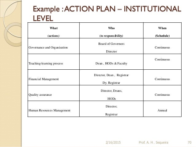 personal development plans example