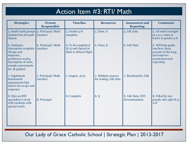 rti math interventions examples Rti: small group & intervention templates (documentation/anecdotal.