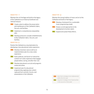 OBJECTIVE 1

OBJECTIVE 3

Maintain the rich heritage and build on the legacy
of the Cathedral as an historical landmark and
national treasure.

Maintain the strong tradition of music and art at the
Cathedral and build on that legacy.

ST	Create a plan to address the preservation

	

	
	

	

ST	Develop a framework for a sustainable

and maintenance of the Cathedral’s fabric,
fine arts, and facilities.

ST	Assess current approaches to the

LT	Implement a comprehensive stewardship
	

music programming model.
development of artistic talent.

LT	Expand and sustain these efforts.

plan.

LT	Develop protocol to consider embellishments
	
to the Cathedral’s fabric, fine arts, and
	facilities.
OBJECTIVE 2
Position the Cathedral as a top destination by
developing a new educational visitor experience.

ST	Develop a business case as well as an
	
implementation plan for a new visitor
	experience.

LT	Build, publicize, and launch an interactive,
	
	

content-rich visitor experience that engages
people before, during, and after their visit.

LT	Develop educational curricula and programs
	

onsite and online.

LT	Implement plan for educational
	
	
	

programming, applying new content
captured from summits, forums, and
presentations in the Cathedral.
ST	short-term strategy to be implemented
	

within the first year

LT	long-term strategy to be implemented
	
in the second or third year

23

 