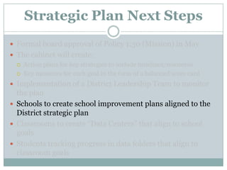 Strategic Plan Presentation to School Board | PPTX