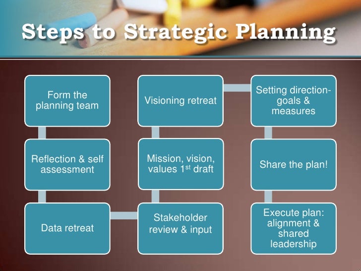 what are the strategic planning in education