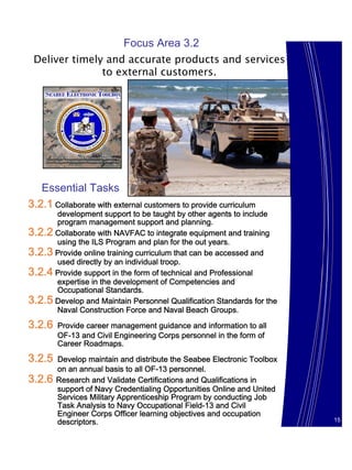 Focus Area 3.2
 Deliver timely and accurate products and services
               to external customers.




   Essential Tasks
3.2.1 Collaborate with external customers to provide curriculum
      development support to be taught by other agents to include
      program management support and planning.
3.2.2 Collaborate with NAVFAC to integrate equipment and training
      using the ILS Program and plan for the out years.
3.2.3 Provide online training curriculum that can be accessed and
      used directly by an individual troop.
3.2.4 Provide support in the form of technical and Professional
      expertise in the development of Competencies and
      Occupational Standards.
3.2.5 Develop and Maintain Personnel Qualification Standards for the
      Naval Construction Force and Naval Beach Groups.

3.2.6   Provide career management guidance and information to all
        OF-13 and Civil Engineering Corps personnel in the form of
        Career Roadmaps.

3.2.5   Develop maintain and distribute the Seabee Electronic Toolbox
        on an annual basis to all OF-13 personnel.
3.2.6   Research and Validate Certifications and Qualifications in
        support of Navy Credentialing Opportunities Online and United
        Services Military Apprenticeship Program by conducting Job
        Task Analysis to Navy Occupational Field-13 and Civil
        Engineer Corps Officer learning objectives and occupation
        descriptors.                                                    15
 