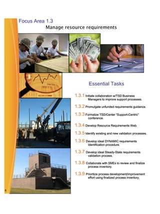 Focus Area 1.3
              Manage resource requirements




                                   Essential Tasks

                         1.3.1 Initiate collaboration w/TSD Business
                                  Managers to improve support processes.

                         1.3.2 Promulgate unfunded requirements guidance.
                         1.3.3 Formalize TSD/Center “Support-Centric”
                                  conference.

                         1.3.4 Develop Resource Requirements Web.
                         1.3.5 Identify existing and new validation processes.
                         1.3.6 Develop ideal DYNAMIC requirements
                                  Identification procedure.

                         1.3.7 Develop ideal Steady-State requirements
                                  validation process.

                         1.3.8 Collaborate with SMEs to review and finalize
                                  process inventory.

                         1.3.9 Prioritize process development/improvement
                                  effort using finalized process inventory.



8
 