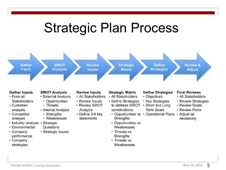 strategic plan change management 5 728