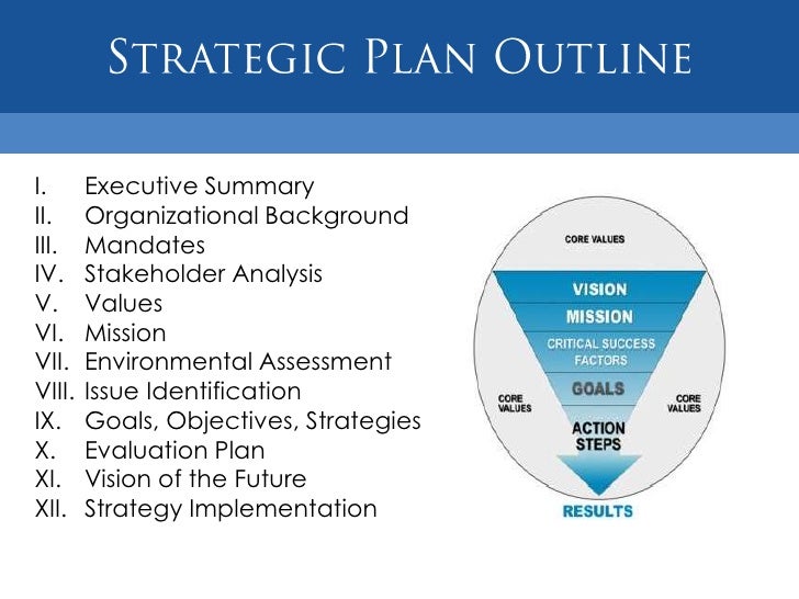 partner training strategic plan development training strategic plan template