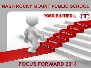 NASH ROCKY MOUNT PUBLIC SCHOOL

              POSSIBILITIES…




     FOCUS FORWARD 2018
 