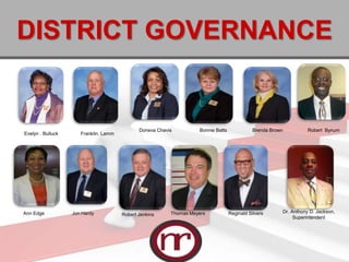 DISTRICT GOVERNANCE


                                              Doneva Chavis         Bonnie Batts              Brenda Brown          Robert Bynum
Evelyn . Bulluck      Franklin. Lamm




Ann Edge           Jon Hardy                              Thomas Meyers            Reginald Silvers      Dr. Anthony D. Jackson,
                                       Robert Jenkins
                                                                                                              Superintendent
 