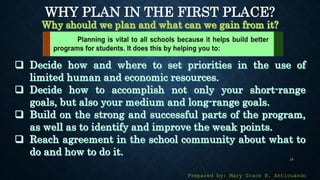 16
WHY PLAN IN THE FIRST PLACE?
Prepared by: Mary Grace B. Anticuando
 