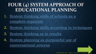 23
FOUR (4) SYSTEM APPROACH OF
EDUCATIONAL PLANNING
1. System thinking skills of schools as a
complete organism
2. System thinking skills according to techniques
3. System thinking as to results
4. System planning as purposeful use of
conversational process
Prepared by: Mary Grace B. Anticuando
 