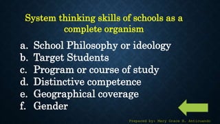24
System thinking skills of schools as a
complete organism
a. School Philosophy or ideology
b. Target Students
c. Program or course of study
d. Distinctive competence
e. Geographical coverage
f. Gender
Prepared by: Mary Grace B. Anticuando
 