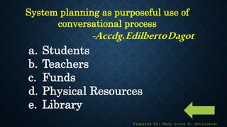 25
System planning as purposeful use of
conversational process
-Accdg.EdilbertoDagot
a. Students
b. Teachers
c. Funds
d. Physical Resources
e. Library
Prepared by: Mary Grace B. Anticuando
 