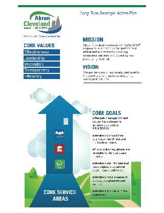 Akron Cleveland Association of REALTORS Strategic Plan Infographic