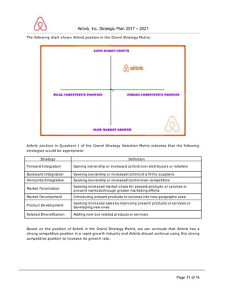 Strategic plan harvard business review casestudy airbnb company | DOCX