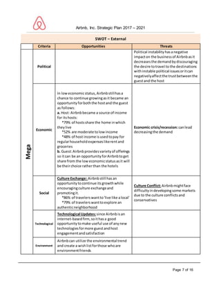 Strategic plan harvard business review casestudy airbnb company | DOCX