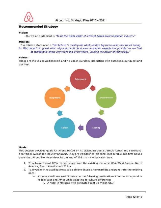 Strategic plan harvard business review casestudy airbnb company