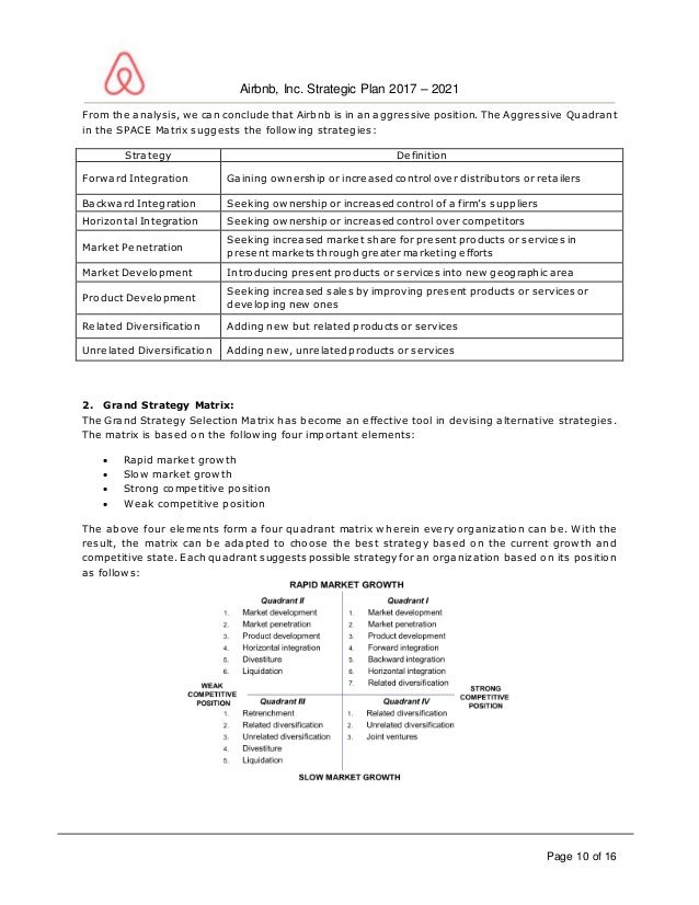 Airbnb case study summary image
