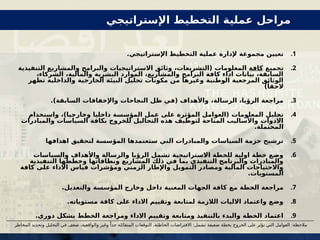 .1
.‫اإلستراتيجي‬ ‫التخطيط‬ ‫عملية‬ ‫إلدارة‬ ‫مجموعة‬ ‫تعيين‬
.2
‫تجميع‬
‫كافة‬
‫المعلومات‬
‫التنفيذية‬ ‫والمشاريع‬ ‫والبرامج‬ ‫االستراتيجيات‬ ‫وثائق‬ ،‫(التشريعات‬
،‫الشركاء‬ ،‫والمالية‬ ‫البشرية‬ ‫الموارد‬ ،‫والمشاريع‬ ‫البرامج‬ ‫كافة‬ ‫اداء‬ ‫بيانات‬ ،‫السابقة‬
‫تظهر‬ ‫والداخلية‬ ‫الخارجية‬ ‫البيئة‬ ‫تحليل‬ ‫مكونات‬ ‫من‬ ‫وغيرها‬ ‫الوطنية‬ ‫المرجعية‬ ‫الوثائق‬
)ً‫الحقا‬
.3
،‫الرسالة‬ ،‫الرؤيا‬ ‫مراجعة‬
‫ظل‬ ‫(في‬ ‫واألهداف‬
‫واإلخفاقات‬ ‫النجاحات‬
)‫السابقة‬
.
.4
‫المعلومات‬ ‫تحليل‬
‫واستخدام‬ ،)‫وخارجيا‬ ‫داخليا‬ ‫المؤسسة‬ ‫عمل‬ ‫على‬ ‫المؤثرة‬ ‫(العوامل‬
‫والمبادرات‬ ‫السياسات‬ ‫بكافة‬ ‫للخروج‬ ‫التحاليل‬ ‫هذه‬ ‫لتوظيف‬ ‫المتاحة‬ ‫واألساليب‬ ‫االدوات‬
‫المحتملة‬
.
.5
‫اهدافها‬ ‫لتحقيق‬ ‫المؤسسة‬ ‫ستعتمدها‬ ‫التي‬ ‫والمبادرات‬ ‫السياسات‬ ‫حزمة‬ ‫ترشيح‬
.6
‫والسياسات‬ ‫واألهداف‬ ‫والرسالة‬ ‫الرؤيا‬ ‫تشمل‬ ‫االستراتيجية‬ ‫للخطة‬ ‫اولية‬ ‫خطة‬ ‫وضع‬
‫التنفيذية‬ ‫وخططها‬ ‫وبطاقاتها‬ ‫المشاريع‬ ‫ذلك‬ ‫في‬ ‫بما‬ ‫التنفيذي‬ ‫والبرنامج‬ ‫والمبادرات‬
‫كافة‬ ‫على‬ ‫االداء‬ ‫قياس‬ ‫ومؤشرات‬ ‫الزمني‬ ‫واإلطار‬ ‫التمويل‬ ‫ومصادر‬ ‫المالية‬ ‫واالحتياجات‬
‫المستويات‬
.
.7
‫مع‬ ‫الخطة‬ ‫مراجعة‬
‫المؤسسة‬ ‫وخارج‬ ‫داخل‬ ‫المعنية‬ ‫الجهات‬ ‫كافة‬
.‫والتعديل‬
.8
.‫مستوياته‬ ‫كافة‬ ‫على‬ ‫االداء‬ ‫وتقييم‬ ‫لمتابعة‬ ‫الالزمة‬ ‫االليات‬ ‫واعتماد‬ ‫وضع‬
.9
.‫دوري‬ ‫بشكل‬ ‫الخطط‬ ‫ومراجعة‬ ‫االداء‬ ‫وتقييم‬ ‫ومتابعة‬ ‫بالتنفيذ‬ ‫والبدء‬ ‫الخطة‬ ‫اعتماد‬
:‫مالحظة‬
:‫تشمل‬ ‫ضعيفة‬ ‫بخطة‬ ‫الخروج‬ ‫على‬ ‫تؤثر‬ ‫التي‬ ‫العوامل‬
‫الخاطئة‬ ‫االفتراضات‬
،
‫و‬ ‫وغير‬ ً‫جدا‬ ‫المتفائلة‬ ‫التوقعات‬
‫الوا‬
‫قعية‬
،
‫في‬ ‫ضعف‬
‫ال‬
‫تحليل‬
‫المخاطر‬ ‫وتحديد‬
‫اإلستراتيجي‬ ‫التخطيط‬ ‫عملية‬ ‫مراحل‬
 