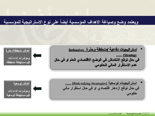 ‫للمؤسسية‬ ‫االستراتيجية‬ ‫نوع‬ ‫على‬ ً
‫ا‬‫أيض‬ ‫المؤسسية‬ ‫االهداف‬ ‫وصياغة‬ ‫وضع‬ ‫ويعتمد‬
‫حذرة‬ /‫متحفظة‬ ‫أهداف‬
‫ذات‬ ‫أداء‬ ‫ومؤشرات‬
‫متحفظة‬ ‫مستهدفة‬ ‫قيم‬
‫توسعية‬ ‫أهداف‬
‫ذات‬ ‫أداء‬ ‫ومؤشرات‬
‫توسعية‬ ‫مستهدفة‬ ‫قيم‬

‫وحذرة‬ ‫متحفظة‬/ ‫دفاعية‬ ‫استراتيجيات‬
‫وحذرة‬ ‫متحفظة‬/ ‫دفاعية‬ ‫استراتيجيات‬
(
(
Defensive
Defensive
Strategy
Strategy
)
)
.....
‫حال‬ ‫في‬ ‫او‬ ‫العام‬ ‫االقتصادي‬ ‫الوضع‬ ‫في‬ ‫االنكماش‬ ‫توقع‬ ‫حال‬ ‫في‬
‫حال‬ ‫في‬ ‫او‬ ‫العام‬ ‫االقتصادي‬ ‫الوضع‬ ‫في‬ ‫االنكماش‬ ‫توقع‬ ‫حال‬ ‫في‬
‫الحكومي‬ ‫المالي‬ ‫االستقرار‬ ‫عدم‬
‫الحكومي‬ ‫المالي‬ ‫االستقرار‬ ‫عدم‬

‫توسعية‬ ‫استراتيجيات‬
‫توسعية‬ ‫استراتيجيات‬
(
(
Risk-taking Strategies
Risk-taking Strategies
)
)
.....
.....
‫مالي‬ ‫استقرار‬ ‫حال‬ ‫في‬ ‫او‬ ‫اقتصادي‬ ‫ازدهار‬ ‫توقع‬ ‫حال‬ ‫في‬
‫مالي‬ ‫استقرار‬ ‫حال‬ ‫في‬ ‫او‬ ‫اقتصادي‬ ‫ازدهار‬ ‫توقع‬ ‫حال‬ ‫في‬
‫حكومي‬
‫حكومي‬
 