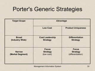 Porter's Generic Strategies
 Target Scope                             Advantage


                            Low Cost               Product Uniqueness



      Broad             Cost Leadership               Differentiation
 (Industry Wide)           Strategy                      Strategy



                              Focus                         Focus
     Narrow                  Strategy                     Strategy
(Market Segment)            (low cost)                (differentiation)




                   Management Information System                          33
 