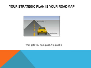 YOUR STRATEGIC PLAN IS YOUR ROADMAP




        That gets you from point A to point B
 