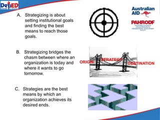 A. Strategizing is about
setting institutional goals
and finding the best
means to reach those
goals.
ORIGIN DESTINATION
STRATEGY
B. Strategizing bridges the
chasm between where an
organization is today and
where it wants to go
tomorrow.
C. Strategies are the best
means by which an
organization achieves its
desired ends.
 