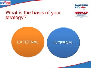 What is the basis of your
strategy?
INTERNALEXTERNAL
 