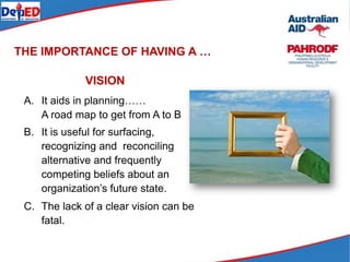 A. It aids in planning……
A road map to get from A to B
B. It is useful for surfacing,
recognizing and reconciling
alternative and frequently
competing beliefs about an
organization’s future state.
C. The lack of a clear vision can be
fatal.
VISION
THE IMPORTANCE OF HAVING A …
 
