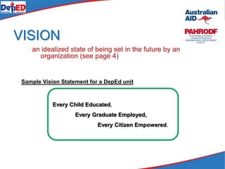 VISION
an idealized state of being set in the future by an
organization (see page 4)
Every Child Educated,
Every Graduate Employed,
Every Citizen Empowered.
Sample Vision Statement for a DepEd unit
 