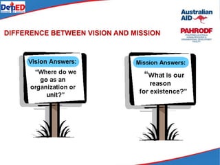 DIFFERENCE BETWEEN VISION AND MISSION
 