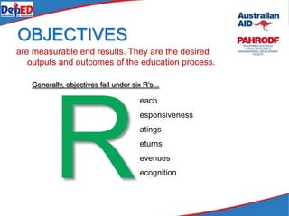 OBJECTIVES
are measurable end results. They are the desired
outputs and outcomes of the education process.
Generally, objectives fall under six R’s...
each
esponsiveness
atings
eturns
evenues
ecognition
 