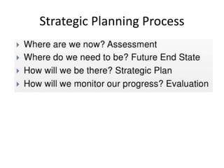 Strategic Planning Process 
 