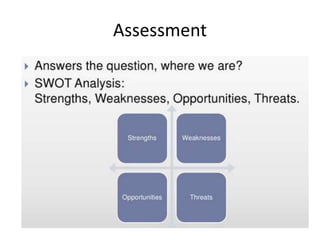 Assessment 
 