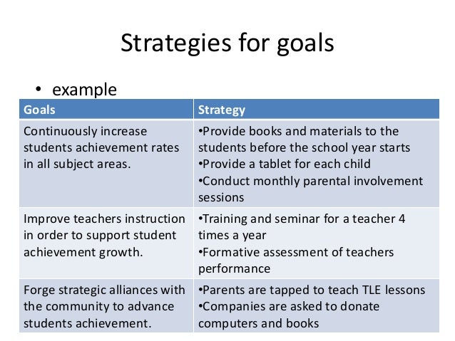 Strategic Planning