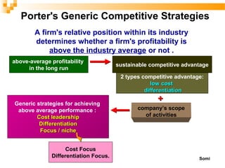 Porter's Generic Competitive Strategies
Somi
++
above-average profitability
in the long run
sustainable competitive advantage
2 types competitive advantage:
low costlow cost
differentiationdifferentiation
company’s scope
of activities
Generic strategies for achieving
above average performance :
Cost leadershipCost leadership
DifferentiationDifferentiation
Focus / nicheFocus / niche
Cost Focus
Differentiation Focus.
A firm's relative position within its industry
determines whether a firm's profitability is
above the industry average or not .
 