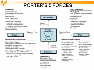 PORTER’S 5 FORCES
 