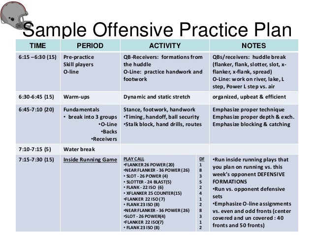Strategic planning