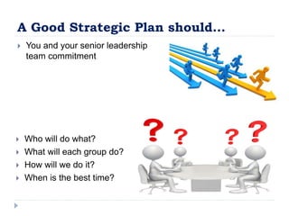 A Good Strategic Plan should…
 You and your senior leadership
team commitment
 Who will do what?
 What will each group do?
 How will we do it?
 When is the best time?
 
