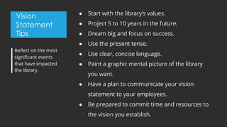 Vision
Statement
Tips
● Start with the library’s values.
● Project 5 to 10 years in the future.
● Dream big and focus on success.
● Use the present tense.
● Use clear, concise language.
● Paint a graphic mental picture of the library
you want.
● Have a plan to communicate your vision
statement to your employees.
● Be prepared to commit time and resources to
the vision you establish.
Reflect on the most
significant events
that have impacted
the library.
 