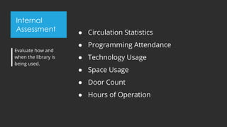 Internal
Assessment ● Circulation Statistics
● Programming Attendance
● Technology Usage
● Space Usage
● Door Count
● Hours of Operation
Evaluate how and
when the library is
being used.
 
