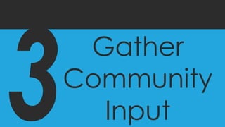 Gather
Community
Input
 
