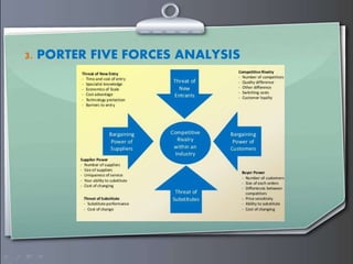3. PORTER FIVE FORCES ANALYSIS
 