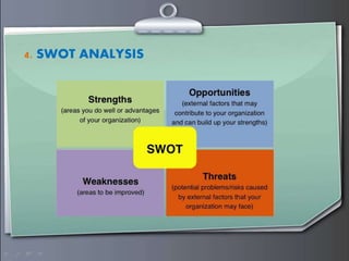 4. SWOT ANALYSIS
 