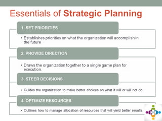 Strategic Planning | PPT