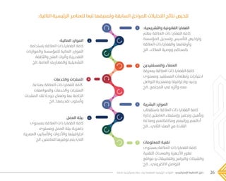 26‫فاعلة‬ ‫إستراتيجية‬ ‫خطة‬ ‫لبناء‬ ‫المنظمة‬ ‫الرئيسية‬ ‫القواعد‬ - ‫اإلستراتيجي‬ ‫التخطيط‬ ‫دليل‬
1
3
2
4
:‫والتشريعية‬ ‫القانونية‬ ‫القضايا‬
‫بنظم‬ ‫العالقة‬ ‫ذات‬ ‫القضايا‬ ‫كافة‬
‫المؤسسة‬ ‫وتسجيل‬ ‫التأسيس‬ ‫وتراخيص‬
‫العالقة‬ ‫ذات‬ ‫والقضايا‬ ‫وأوقافها‬
‫الخ‬ ..،‫المالك‬ ‫ووصية‬ ‫بالمحاكم‬
‫والمستفيدين‬ ‫العمالء‬
‫بمعرفة‬ ‫العالقة‬ ‫ذات‬ ‫القضايا‬ ‫كافة‬
‫ومستوى‬ ‫المستفيد‬ ‫وتطلعات‬ ‫احتياجات‬
‫التواصل‬ ‫ومنهجية‬ ‫واحترافيتة‬ ‫وعيه‬
‫المجتمع...الخ‬ ‫في‬ ‫وأثره‬ ‫معه‬
:‫المالية‬ ‫الموارد‬
‫باستدامة‬ ‫العالقة‬ ‫ذات‬ ‫القضايا‬ ‫كافة‬
‫والموازنات‬ ‫للمؤسسة‬ ‫المالية‬ ‫الموارد‬
‫والتكلفة‬ ‫المنح‬ ‫وآليات‬ ‫التقديرية‬
‫العامة..الخ‬ ‫والمصاريف‬ ‫التشغيلية‬
‫والخدمات‬ ‫المنتجات‬
‫بصناعة‬ ‫العالقة‬ ‫ذات‬ ‫القضايا‬ ‫كافة‬
‫والمواصفات‬ ‫والخدمات‬ ‫المنتجات‬
‫المنتجات‬ ‫تلك‬ ‫جودة‬ ‫وضمان‬ ‫بها‬ ‫الخاصة‬
‫تقديمها...الخ‬ ‫وأسلوب‬
5
7
6
‫البشرية‬ ‫الموارد‬
‫باستقطاب‬ ‫العالقة‬ ‫ذات‬ ‫القضايا‬ ‫كافة‬
‫إدارة‬ ‫العاملين‬ ‫وإستبقاء‬ ‫وتحفيز‬ ‫وتأهيل‬
‫وصناعة‬ ‫ومكافئاتهم‬ ‫وراتبهم‬ ‫أدائهم‬
‫الثاني،...الخ‬ ‫الصف‬ ‫من‬ ‫القادة‬
‫المعلومات‬ ‫تقنية‬
‫بمستوى‬ ‫العالقة‬ ‫ذات‬ ‫القضايا‬ ‫كافة‬
‫التقنية‬ ‫والمعدات‬ ‫األجهزة‬ ‫تطور‬
‫مواقع‬ ‫و‬ ‫والتطبيقات‬ ‫والبرامج‬ ‫والشبكات‬
‫االلكتروني،...الخ‬ ‫التواصل‬
‫العمل‬ ‫بيئة‬
‫بمستوى‬ ‫العالقة‬ ‫ذات‬ ‫القضايا‬ ‫كافة‬
‫ومستوى‬ ‫العمل‬ ‫بيئة‬ ‫جاهزية‬
‫العصرية‬ ‫واألساليب‬ ‫واألدوات‬ ‫احترافيتها‬
‫الخ‬ ،‫للعاملين‬ ‫توفيرها‬ ‫يتم‬ ‫التي‬
:‫التالية‬ ‫الرئيسية‬ ‫للعناصر‬ ‫تبعا‬ ‫وتصنيفها‬ ‫السابقة‬ ‫للمراحل‬ ‫التحليالت‬ ‫نتائج‬ ‫تلخيص‬
���� 2.indd 26 5/9/16 10:53 AM
 