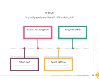 48‫فاعلة‬ ‫إستراتيجية‬ ‫خطة‬ ‫لبناء‬ ‫المنظمة‬ ‫الرئيسية‬ ‫القواعد‬ - ‫اإلستراتيجي‬ ‫التخطيط‬ ‫دليل‬
)1( ‫نموذج‬
‫والتهديدات‬ ‫والفرص‬ ‫والضعف‬ ‫القوة‬ ‫لنقاط‬ ‫الرباعي‬ ‫التحليل‬
‫الرئيسية‬ ‫الضعف‬ ‫نقاط‬
............................................ -
............................................ -
‫المحتملة‬ ‫والتهديدات‬ ‫المخاطر‬
............................................ -
............................................ -
‫الرئيسية‬ ‫القوة‬ ‫نقاط‬
............................................ -
............................................ -
‫المتاحة‬ ‫الفرص‬
............................................ -
............................................ -
���� 2.indd 48 5/9/16 10:53 AM
 
