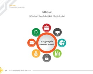 ‫اإلستراتيجي‬ ‫التخطيط‬ ‫عملية‬ ‫حول‬ ‫مقدمة‬
‫األول‬ ‫الفصل‬
‫الخيرية‬ ‫السبيعي‬ ‫إبراهيم‬ ‫وعبدالله‬ ‫محمد‬ ‫مؤسسة‬49
)‫(2/أ‬ ‫نموذج‬
‫العالقة‬ ‫ذات‬ ‫الرئيسية‬ ‫األطراف‬ ‫احتياجات‬ ‫تحليل‬
‫الرئيسية‬ ‫األطراف‬
‫بالمؤسسة‬ ‫المحيطة‬
���� 2.indd 49 5/9/16 10:53 AM
 