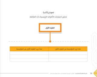 50‫فاعلة‬ ‫إستراتيجية‬ ‫خطة‬ ‫لبناء‬ ‫المنظمة‬ ‫الرئيسية‬ ‫القواعد‬ - ‫اإلستراتيجي‬ ‫التخطيط‬ ‫دليل‬
‫األول‬ ‫الطرف‬ ‫من‬ ‫المؤسسة‬ ‫تريد‬ ‫ماذا‬‫المؤسسة‬ ‫من‬ ‫األول‬ ‫الطرف‬ ‫يريد‬ ‫ماذا‬
‫األول‬ ‫الطرف‬
)‫(2/ب‬ ‫نموذج‬
‫العالقة‬ ‫ذات‬ ‫الرئيسية‬ ‫األطراف‬ ‫احتياجات‬ ‫تحليل‬
���� 2.indd 50 5/9/16 10:53 AM
 