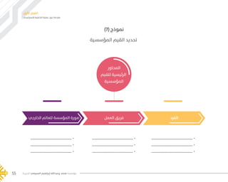 ‫اإلستراتيجي‬ ‫التخطيط‬ ‫عملية‬ ‫حول‬ ‫مقدمة‬
‫األول‬ ‫الفصل‬
‫الخيرية‬ ‫السبيعي‬ ‫إبراهيم‬ ‫وعبدالله‬ ‫محمد‬ ‫مؤسسة‬55
)7( ‫نموذج‬
‫المؤسسية‬ ‫القيم‬ ‫تحديد‬
‫المحاور‬
‫للقيم‬ ‫الرئيسية‬
‫المؤسسية‬
‫الخارجي‬ ‫للعالم‬ ‫المؤسسة‬ ‫صورة‬ ‫العمل‬ ‫فريق‬ ‫الفرد‬
............................................ -
............................................ -
............................................ -
............................................ -
............................................ -
............................................ -
............................................ -
............................................ -
............................................ -
���� 2.indd 55 5/9/16 10:53 AM
 
