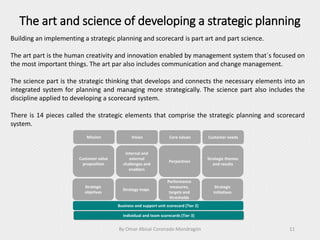 The art and science of developing a strategic planning
By Omar Abisaí Coronado Mondragón 11
Building an implementing a strategic planning and scorecard is part art and part science.
The art part is the human creativity and innovation enabled by management system that´s focused on
the most important things. The art par also includes communication and change management.
The science part is the strategic thinking that develops and connects the necessary elements into an
integrated system for planning and managing more strategically. The science part also includes the
discipline applied to developing a scorecard system.
There is 14 pieces called the strategic elements that comprise the strategic planning and scorecard
system.
Mission Vision Core values Customer needs
Customer value
proposition
Internal and
external
challenges and
enablers
Perpectives
Strategic themes
and results
Strategic
objetives
Strategy maps
Performance
measures,
targets and
thresholds
Strategic
initiatives
Business and support unit scorecard (Tier 2)
Individual and team scorecards (Tier 3)
 